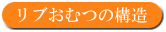 リブおむつ･介護用品